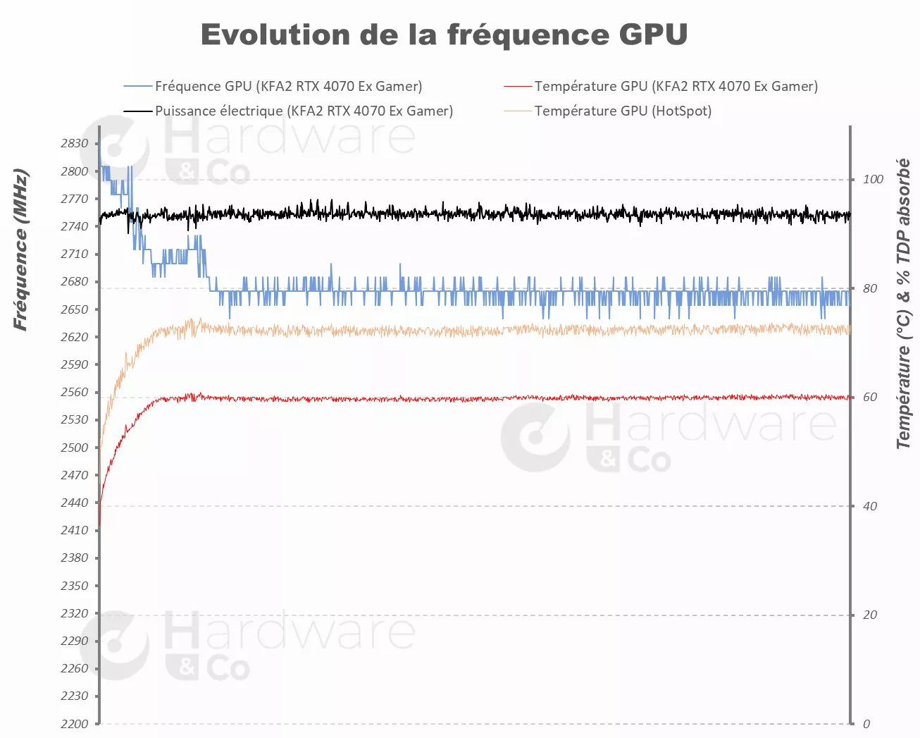 KFA2 GeForce RTX 4070 Ti EX Gamer (1-Click OC) - Carte graphique