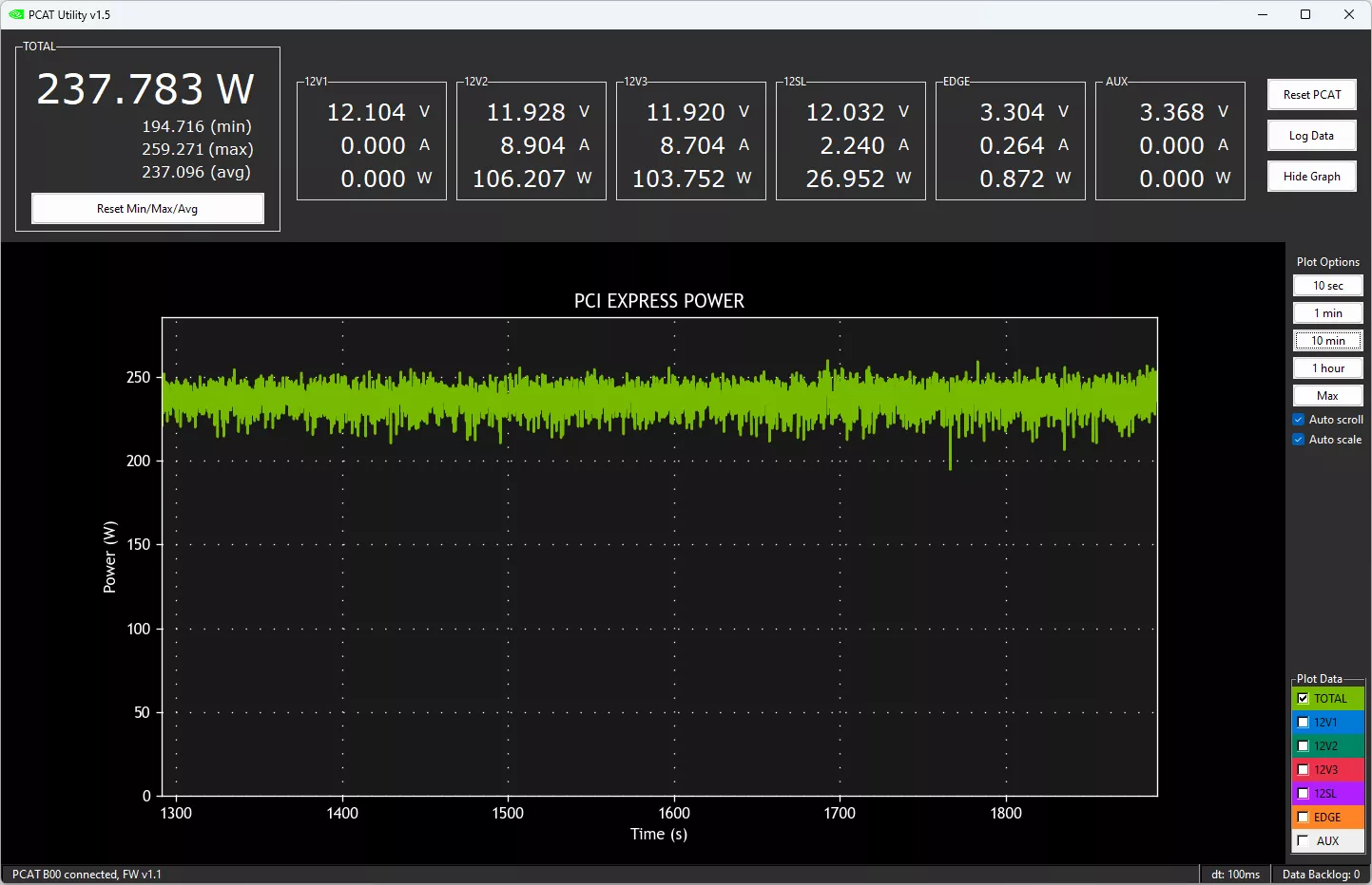 PCAT : Nvidia GeForce RTX 4070 SUPER Founders Edition en charge