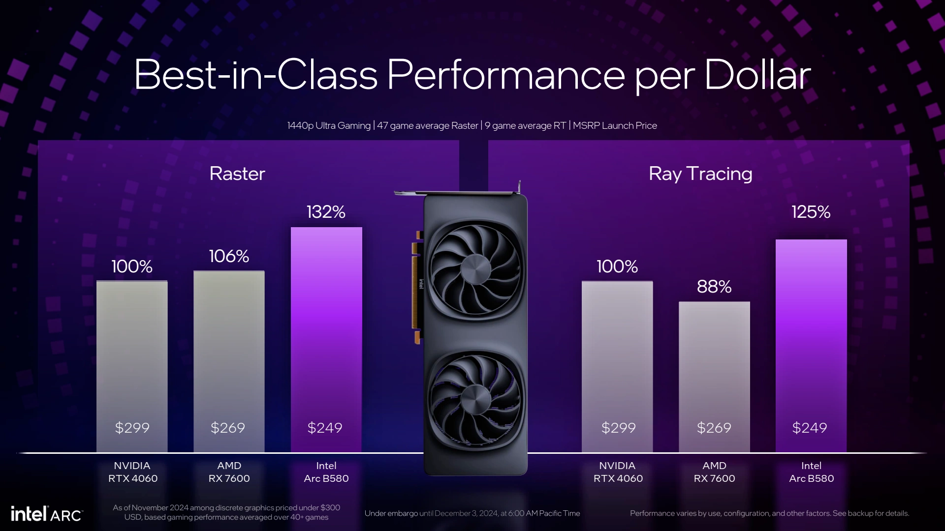 Arc B580 Performances Annoncees