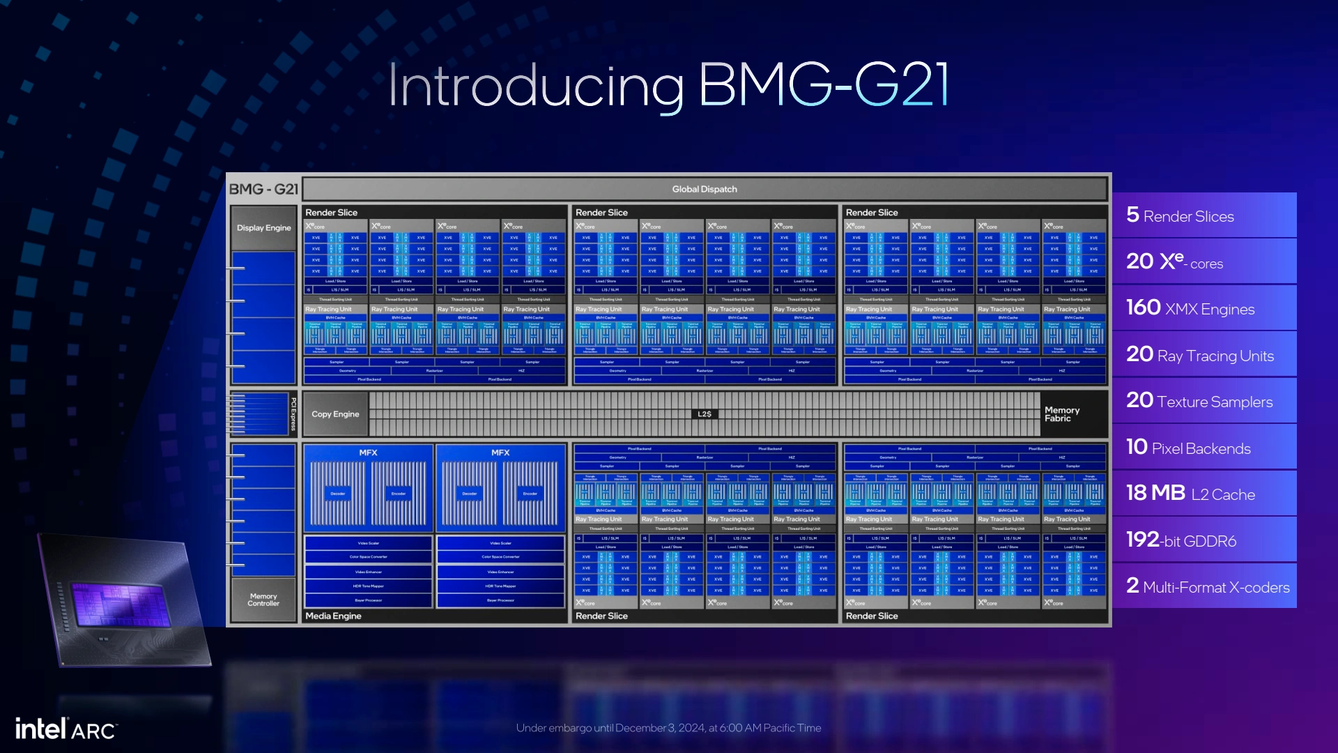 Block Diagram Bmg 21