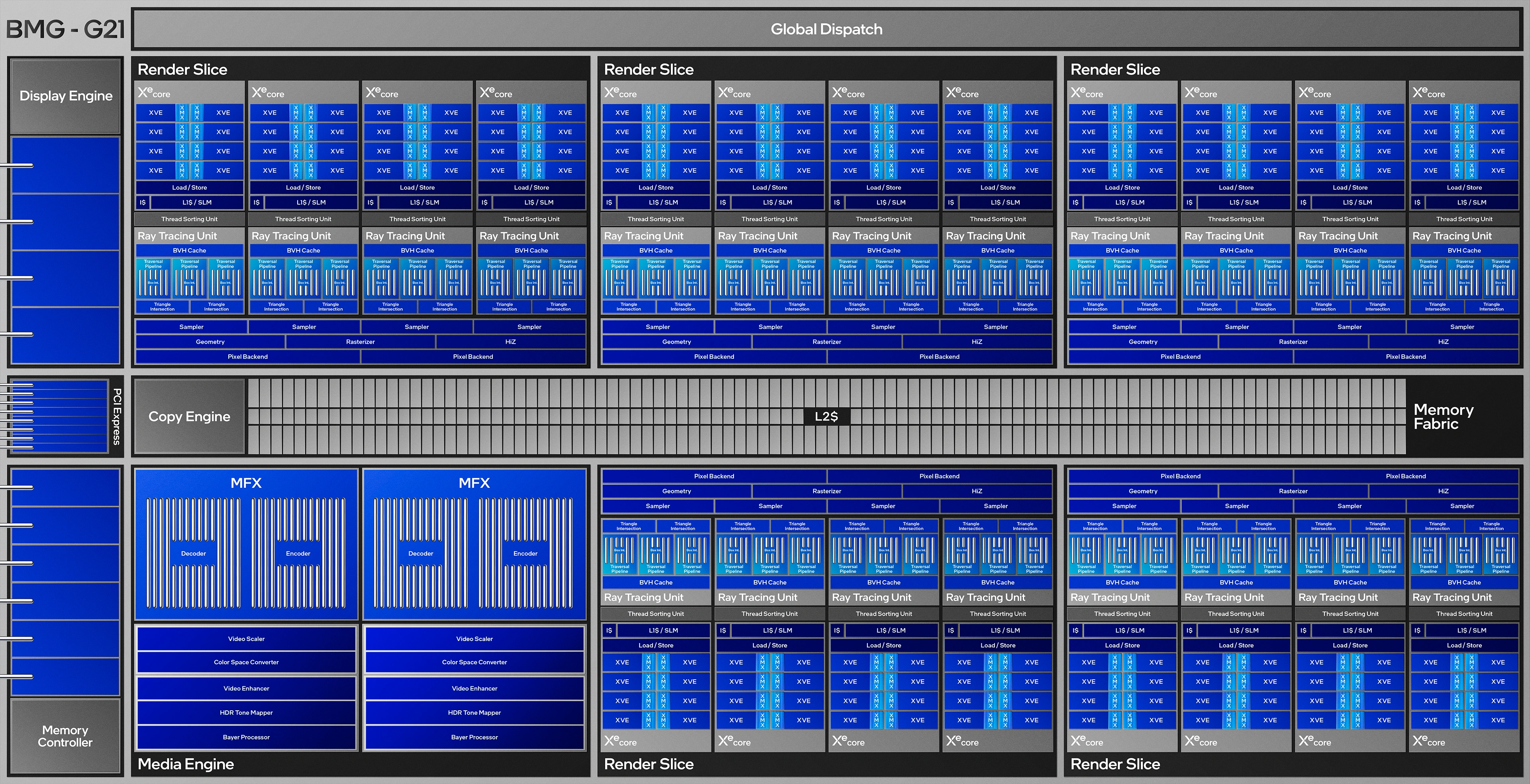 Diagramme de blocs BMG-G21