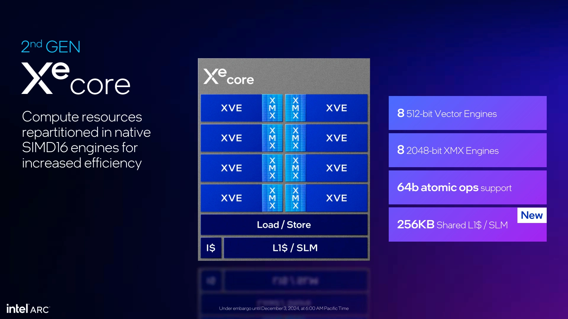 Xe-core