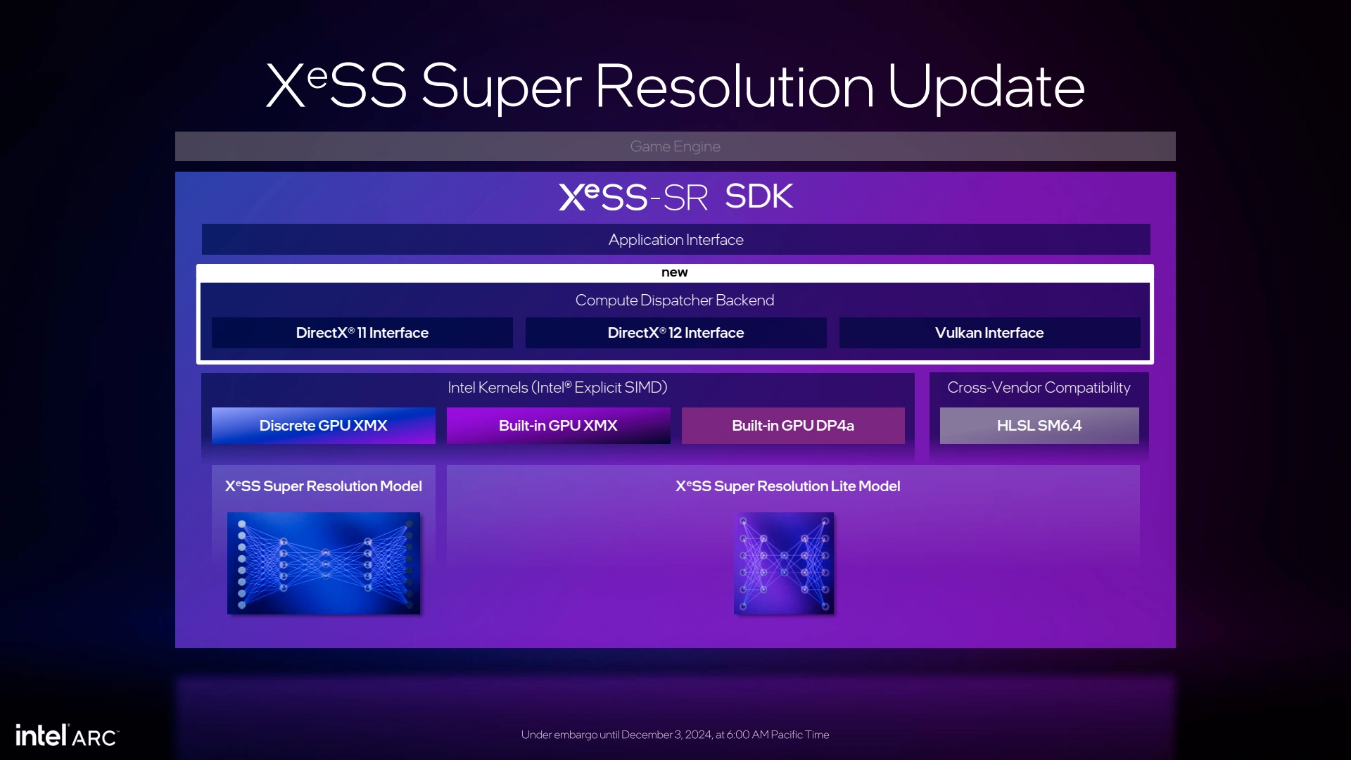 SDK pour XeSS-SR