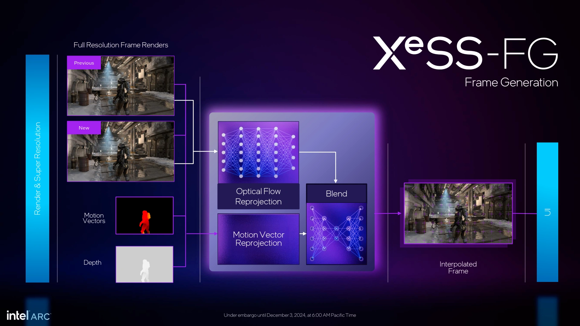 Xess Fg Principe Fonctionnement