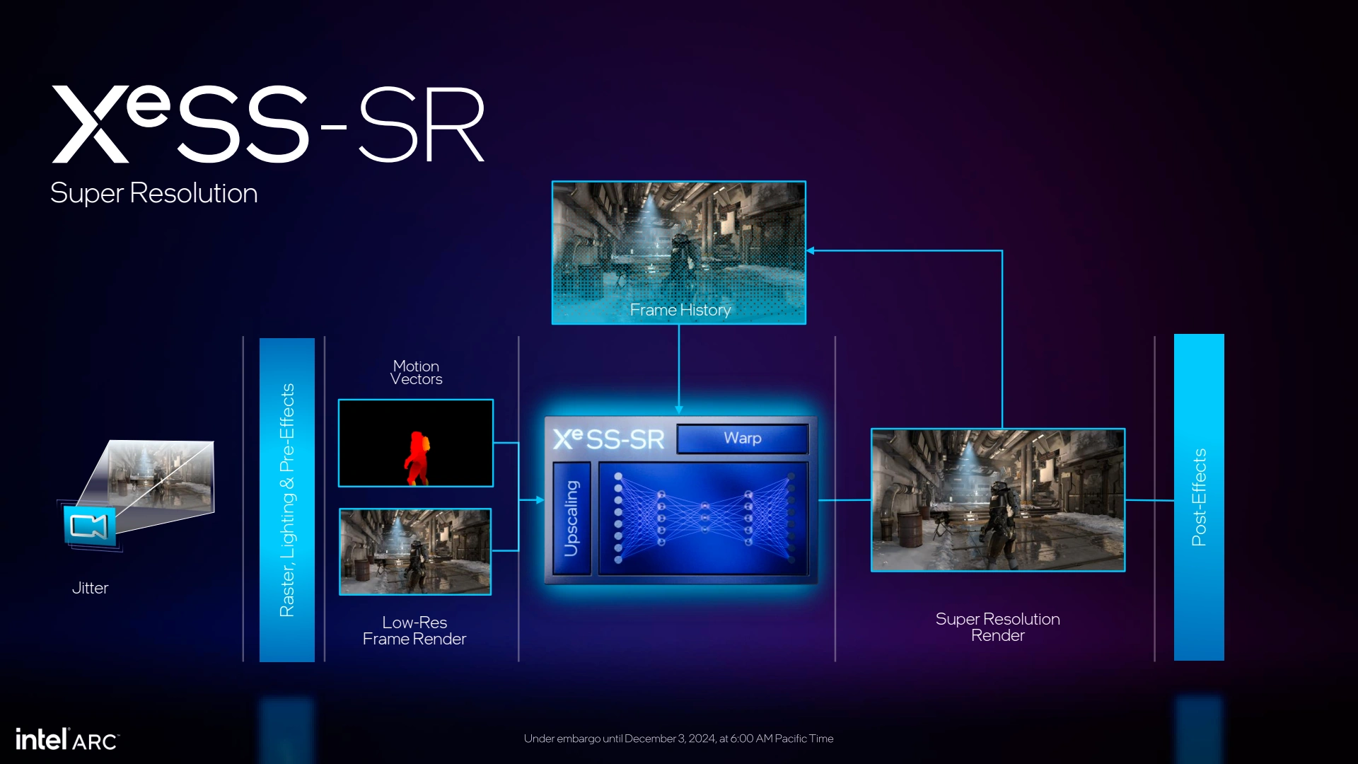 XeSS Super Resolution