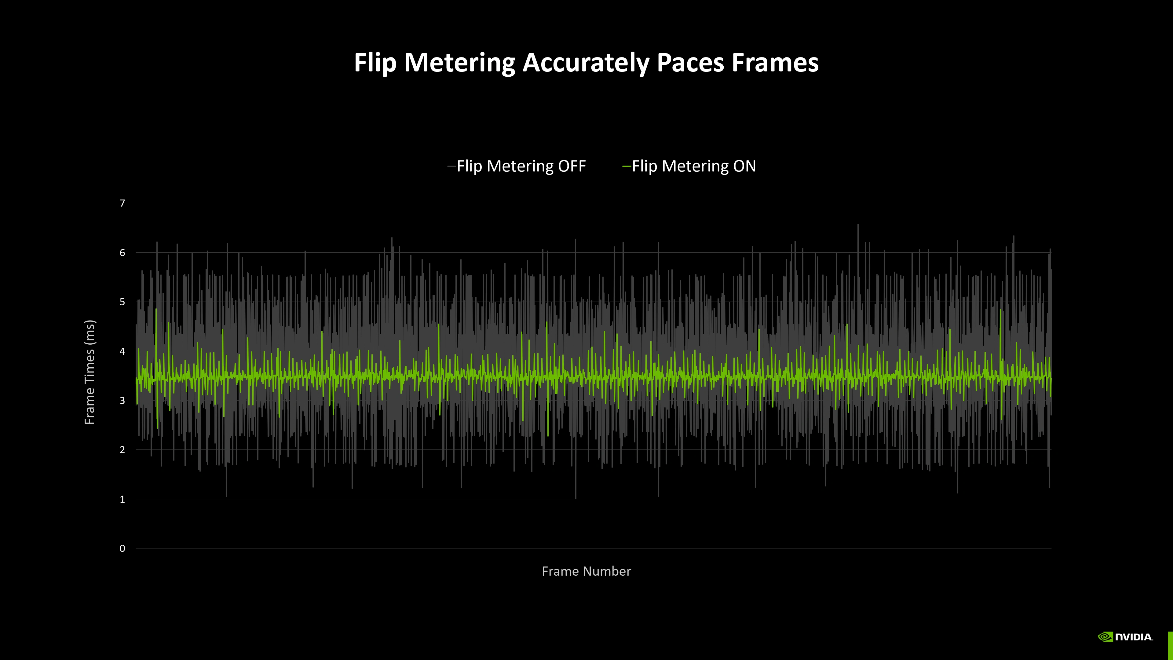 Flip Metering