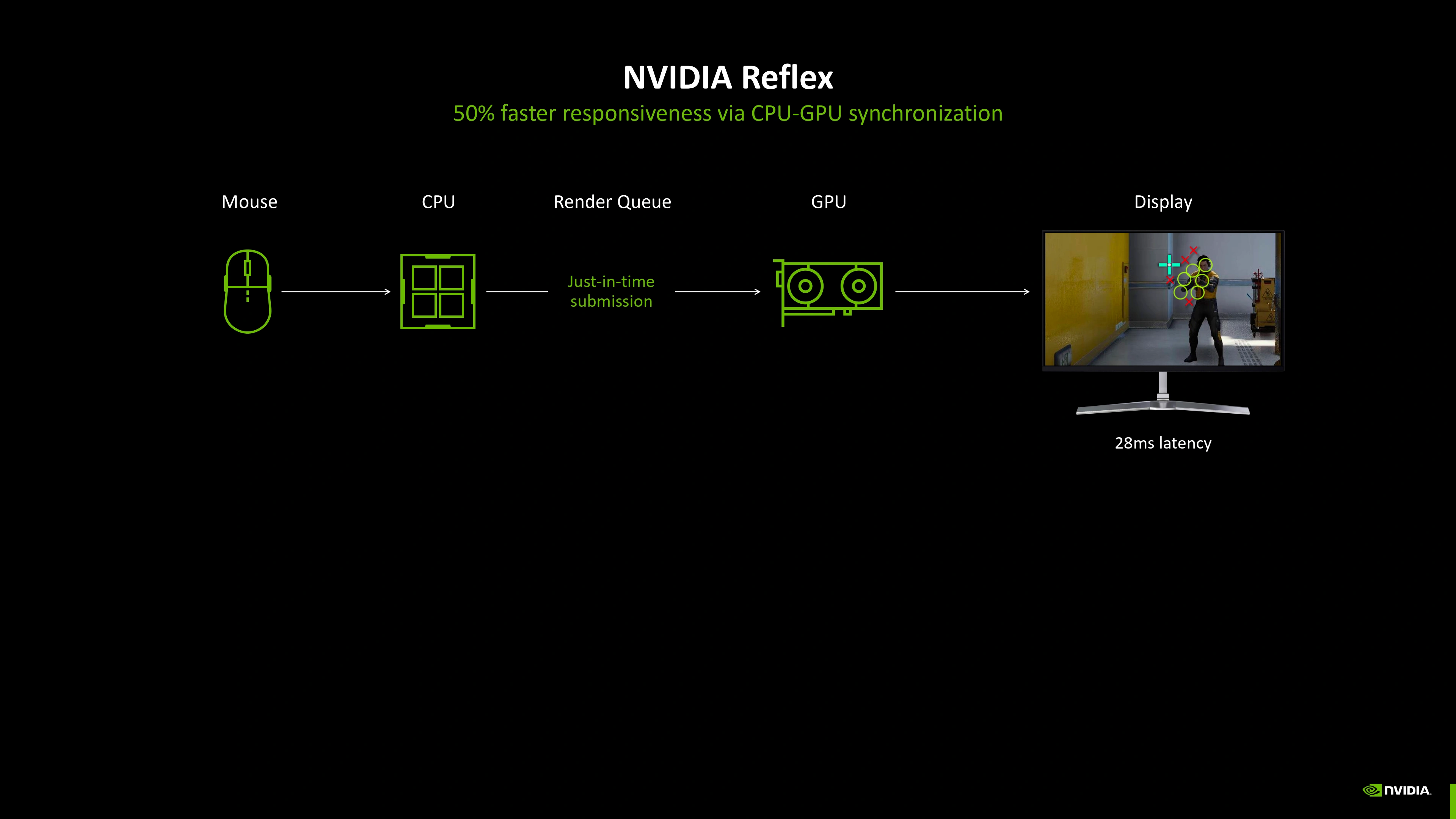 Dlss4 Pricincipe Reflex