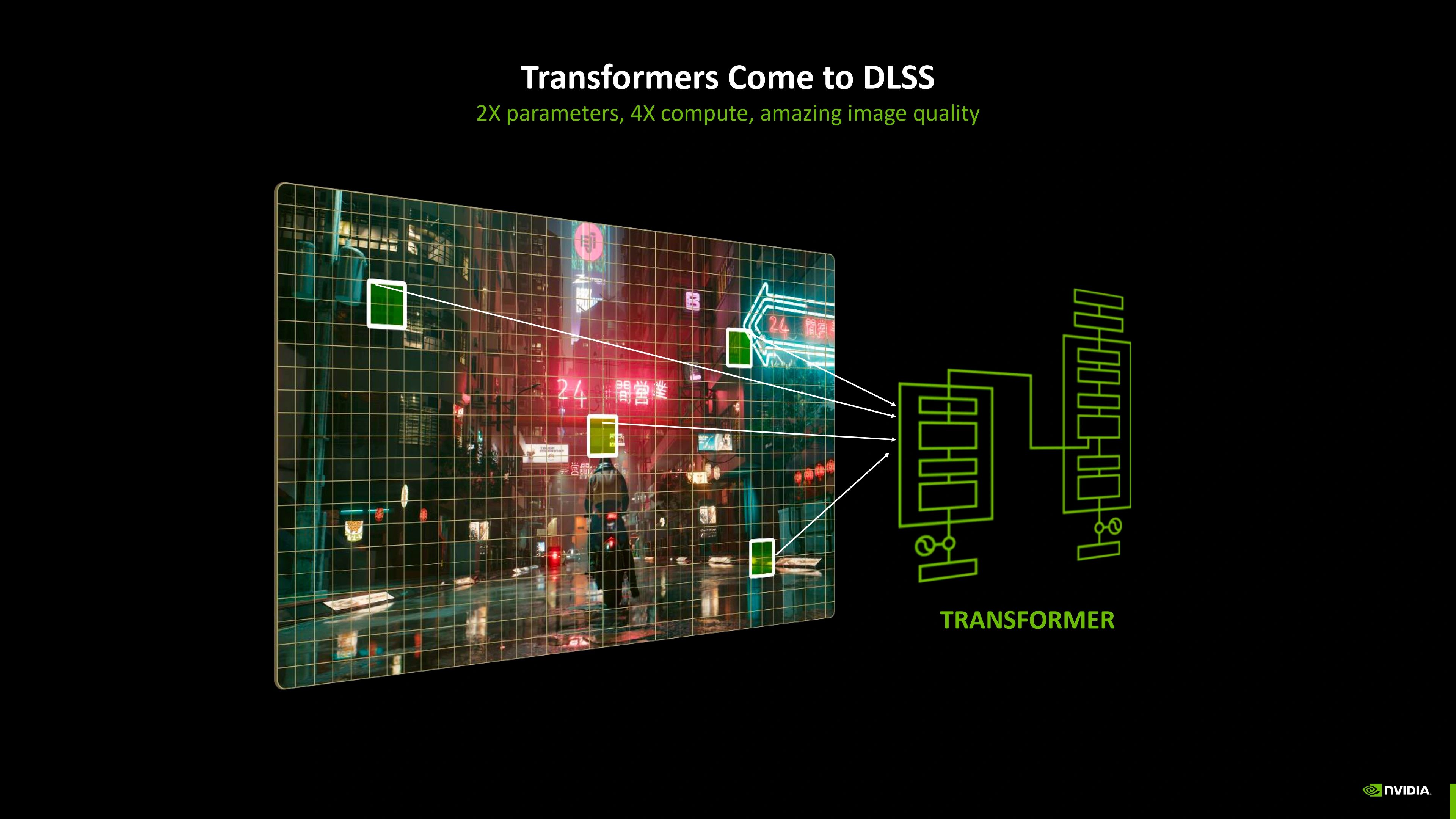 Le modèle Transforme adapté au DLSS