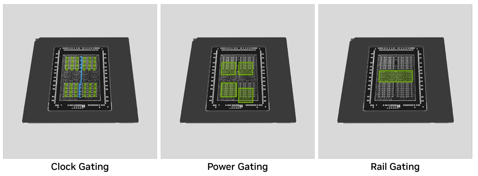 Nvidia Blackwell Advanced Gating