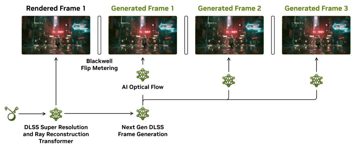 Nvidia Blackwell Dlss4