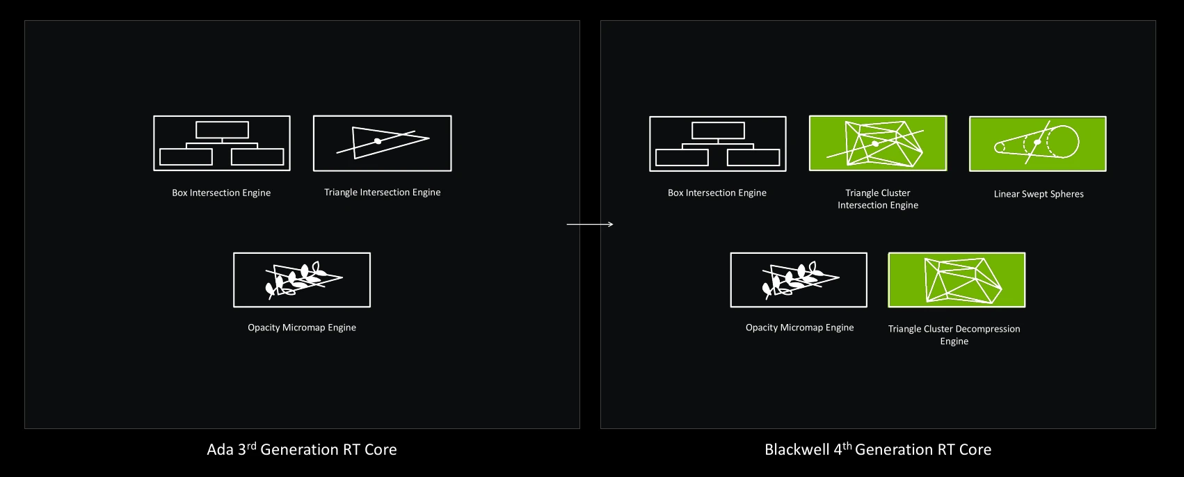 Nvidia Blackwell Rt Core