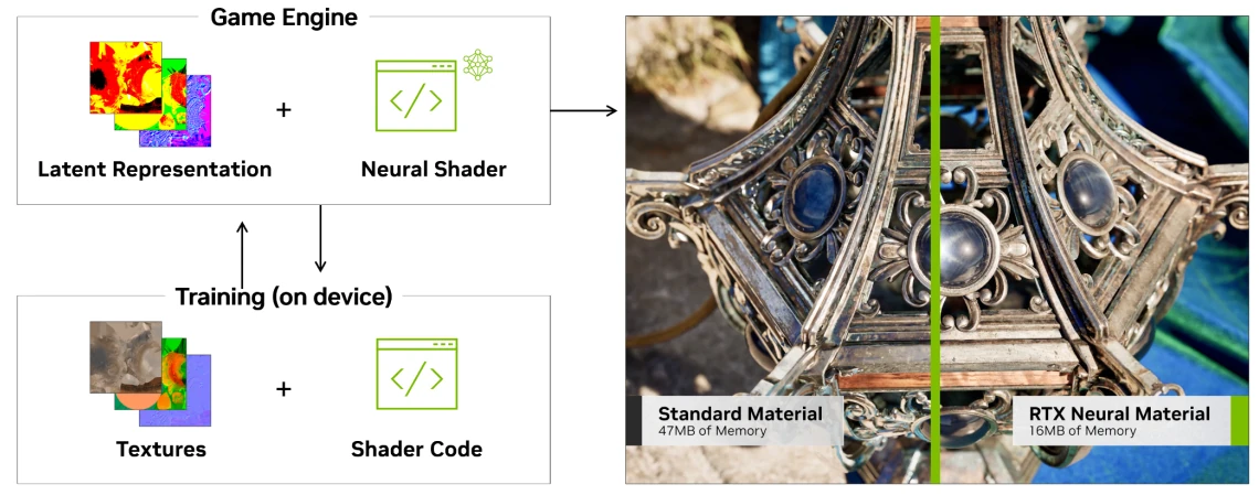 Nvidia Blackwell Rtx Materials