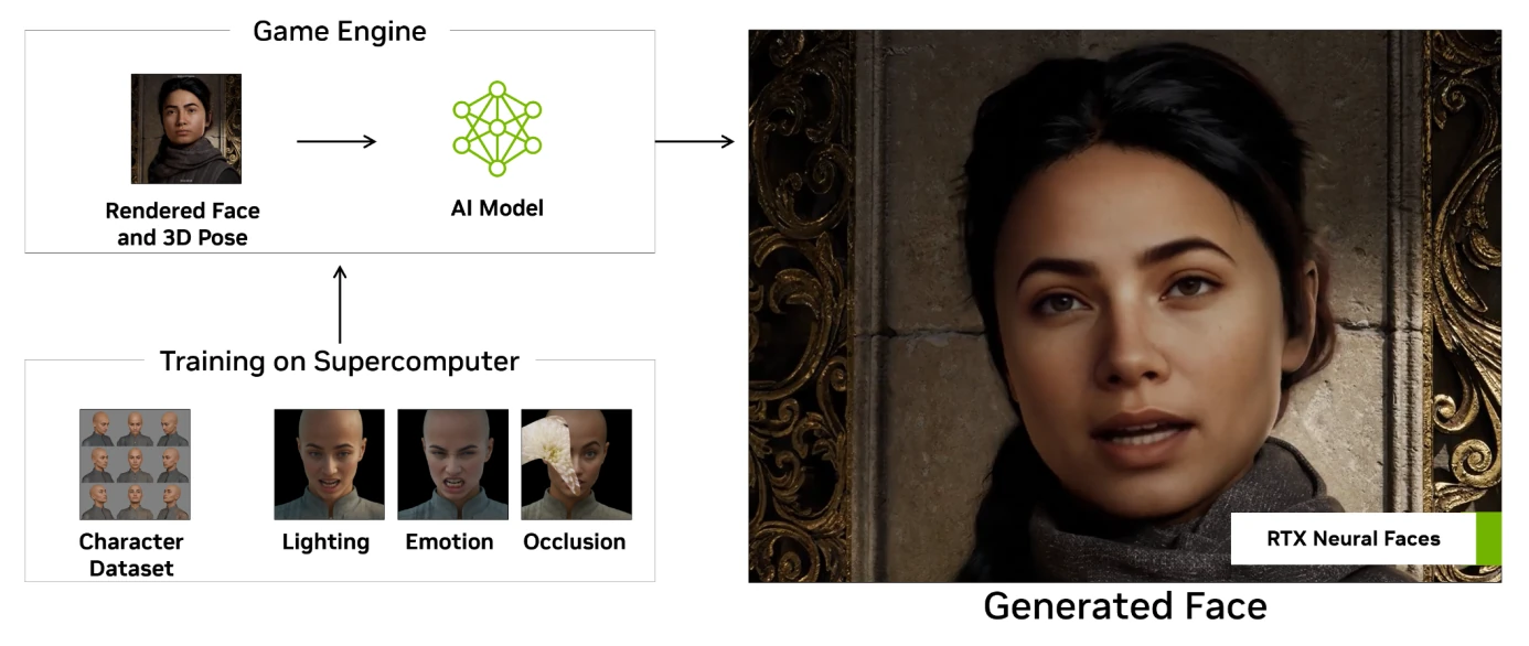 Nvidia Blackwell Rtx Neural Faces