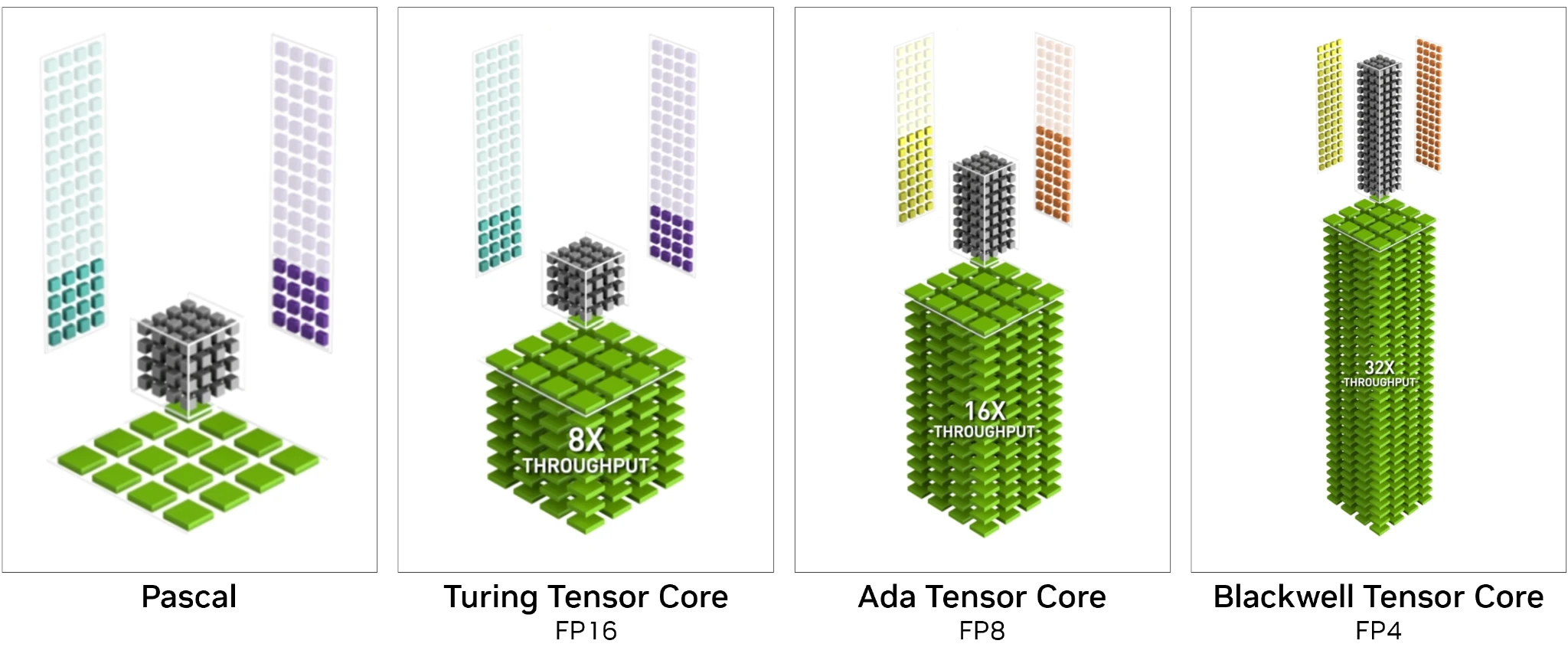 Nvidia Blackwell Tensor Core