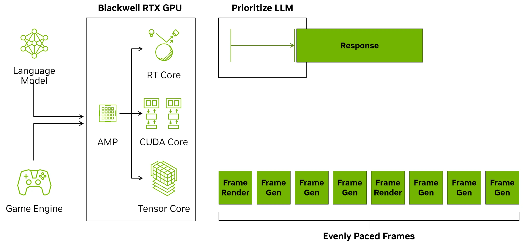 Nvidia Ia Management Processor