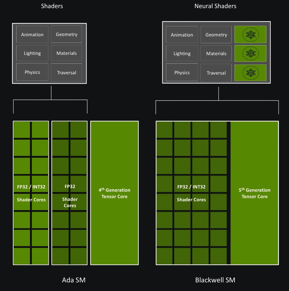 Nvidia Neural Shaders Evolution