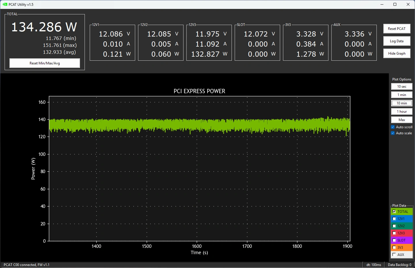 Gigabyte RTX 5050 Gaming OC : suivi de la consommation électrique via PCAT