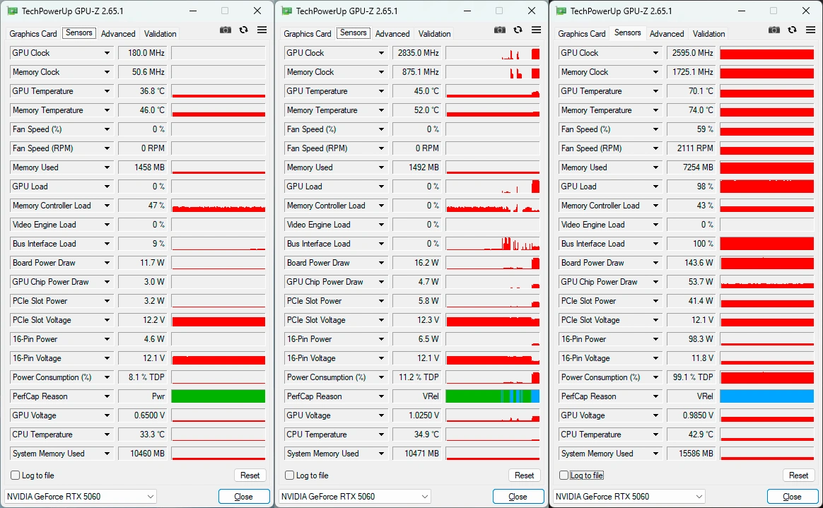 GPU-Z de la MSI RTX 5060 Shadow 2X : les fréquences