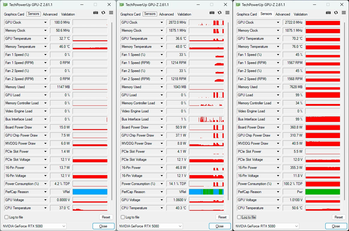 GPU-Z : Nvidia GeForce RTX 5080 FE : les fréquences