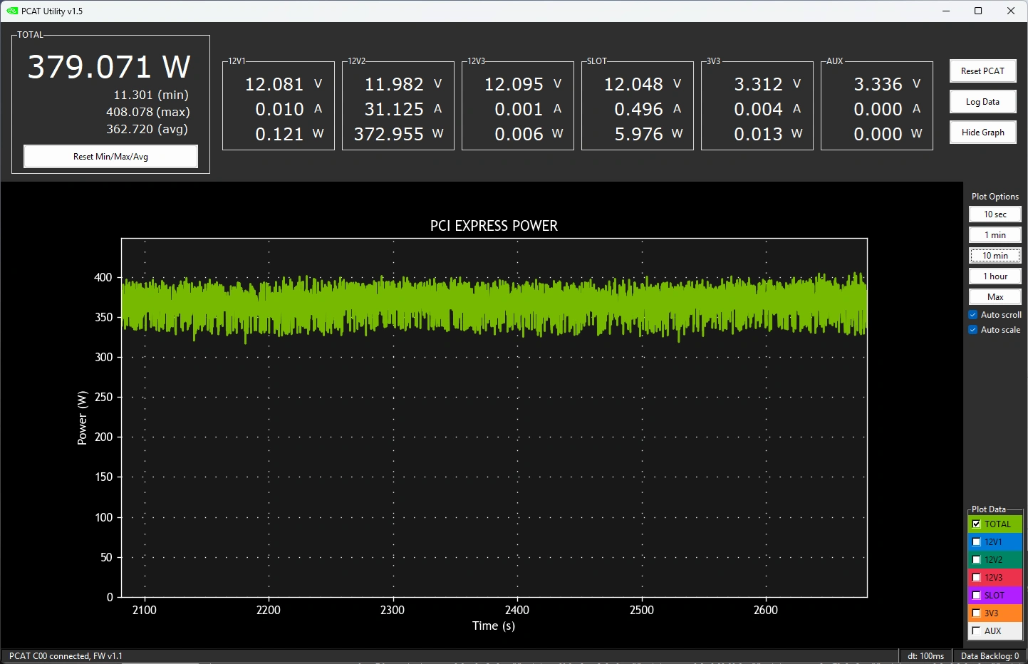 Suivi de la puissance électrique absorbée par la GeForce RTX 5080 FE