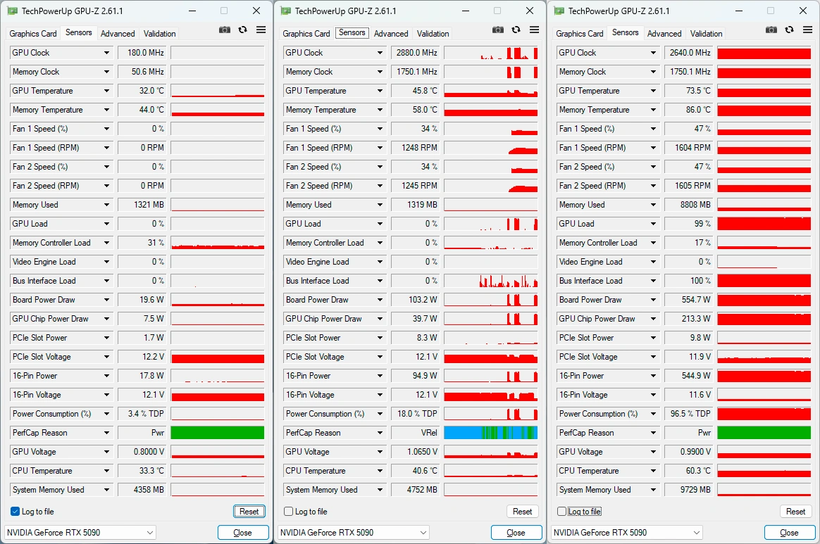 GPU-Z : Nvidia GeForce RTX 5090 FE : les fréquences