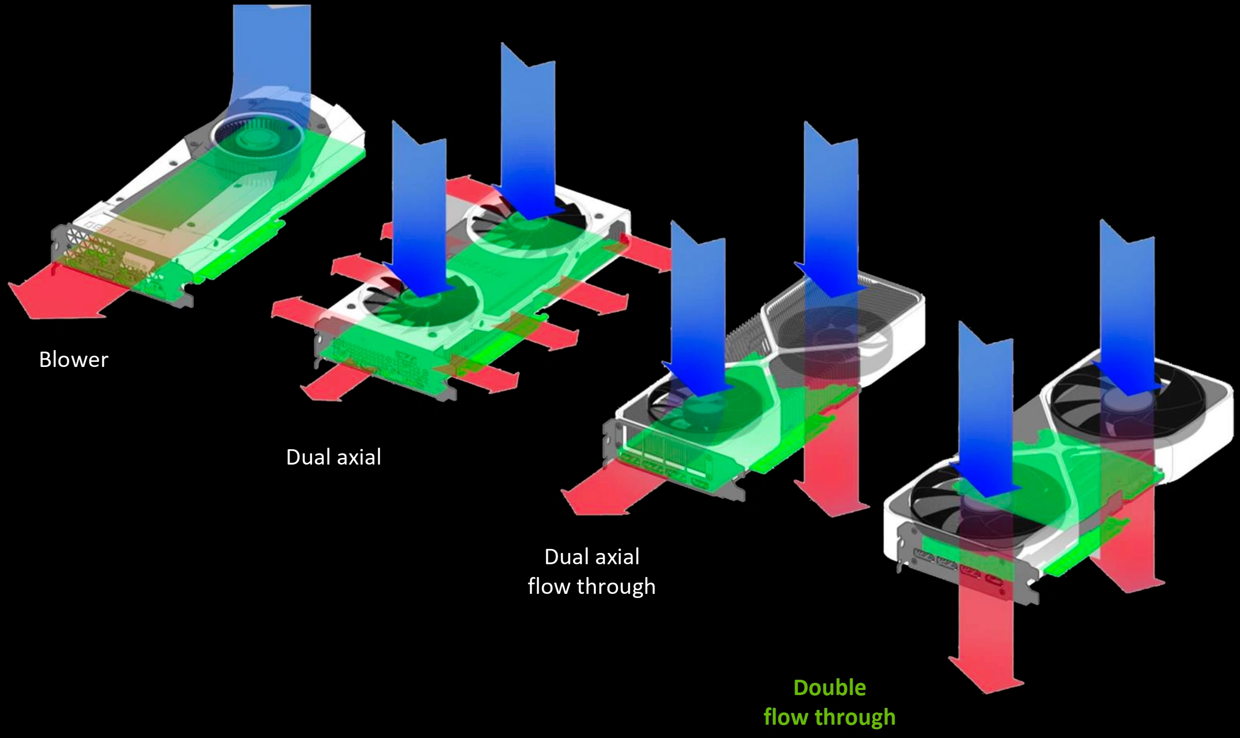 Principe flux d'air refroidisseurs carte graphique