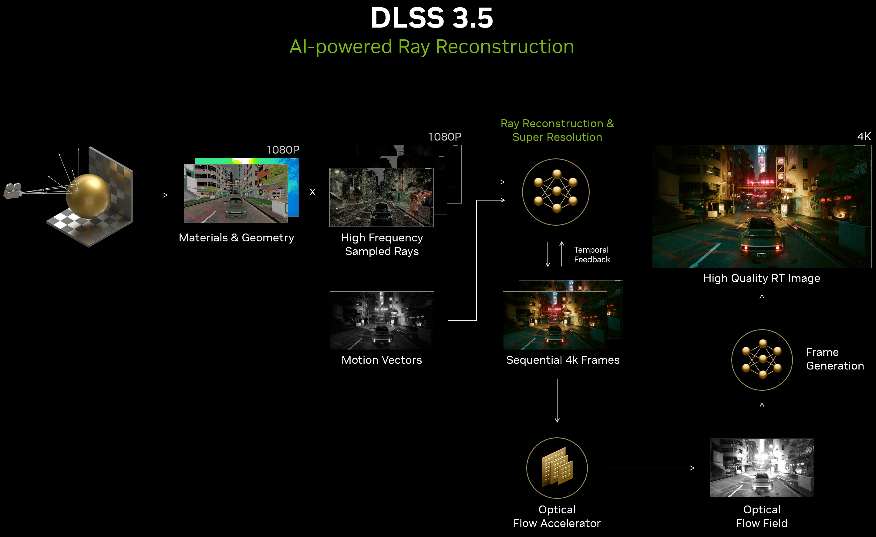 DLSS 3.5