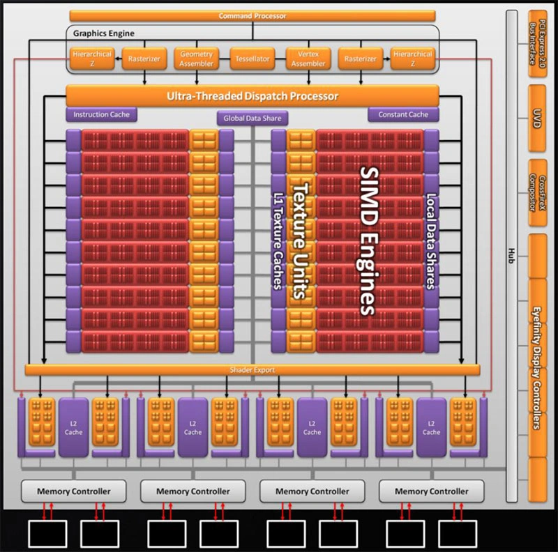 Radeon Hd 5870 Architecture