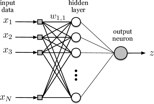 Single Layer Perceptron