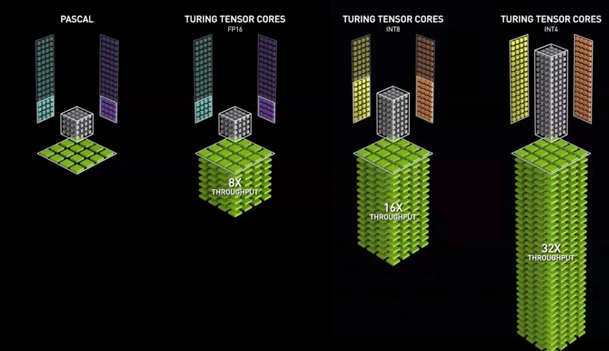 Tensor Core Nvidia