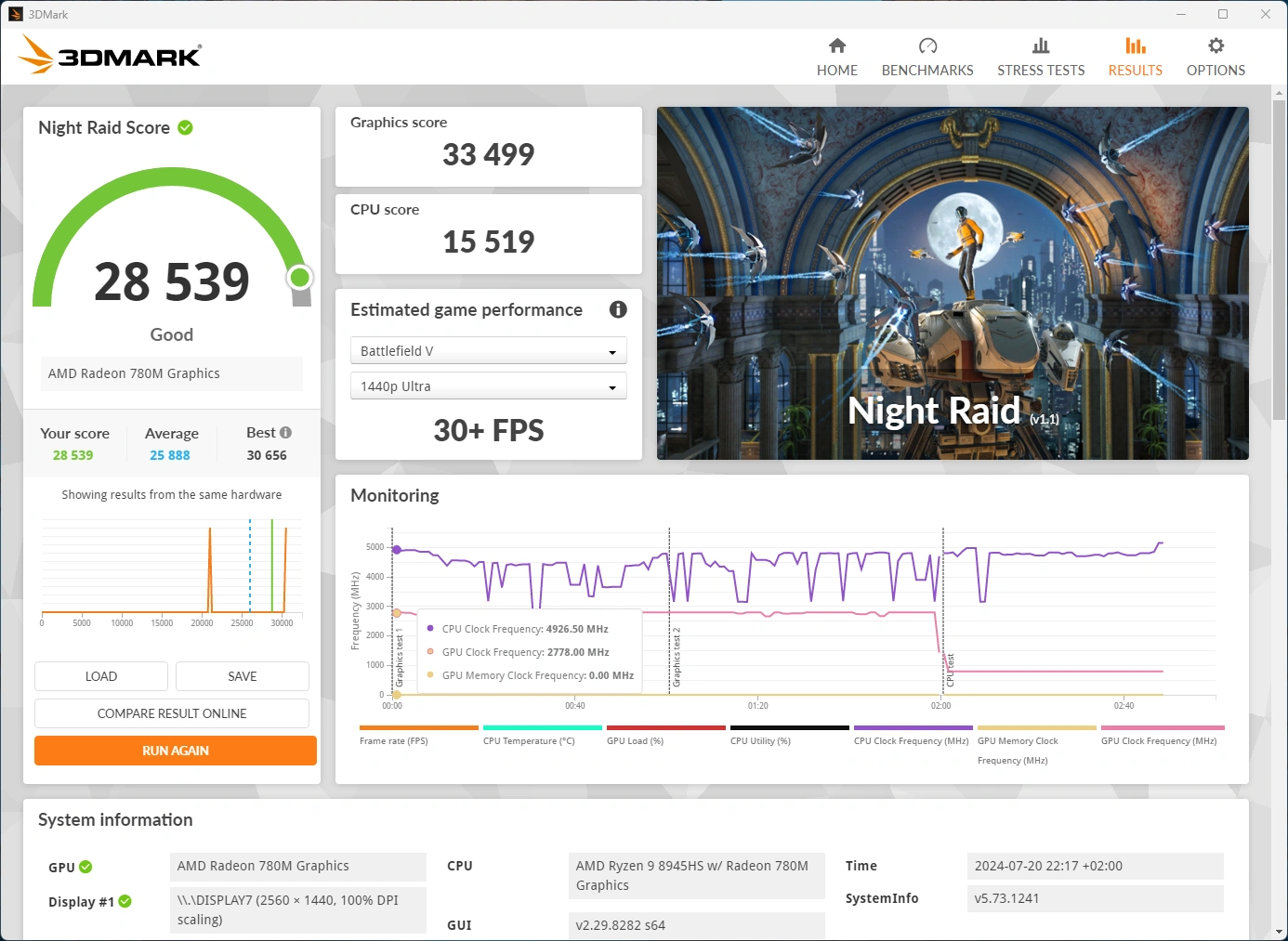 Geekom A8 3dmark Nightraid