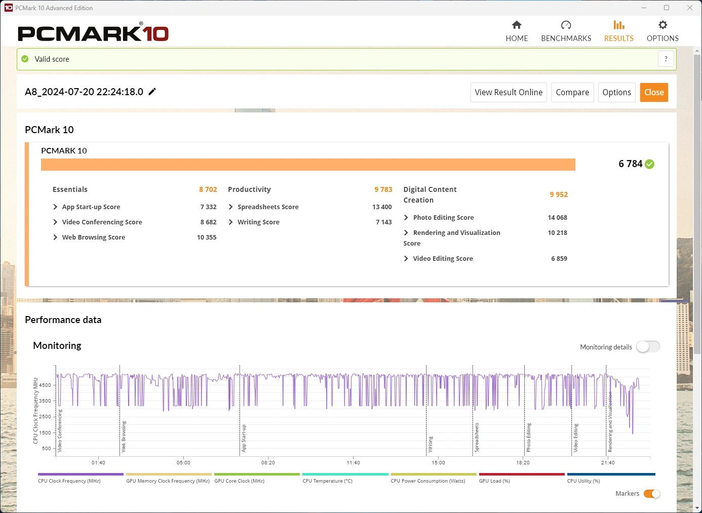 Geekom A8 Pcmark10