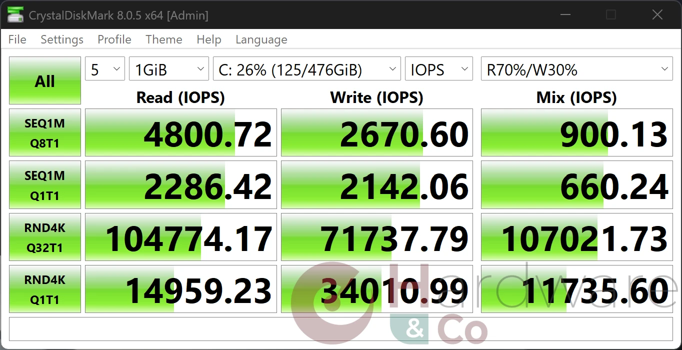 Asus Zenbook 14 2024 Crystaldiskmark Iops