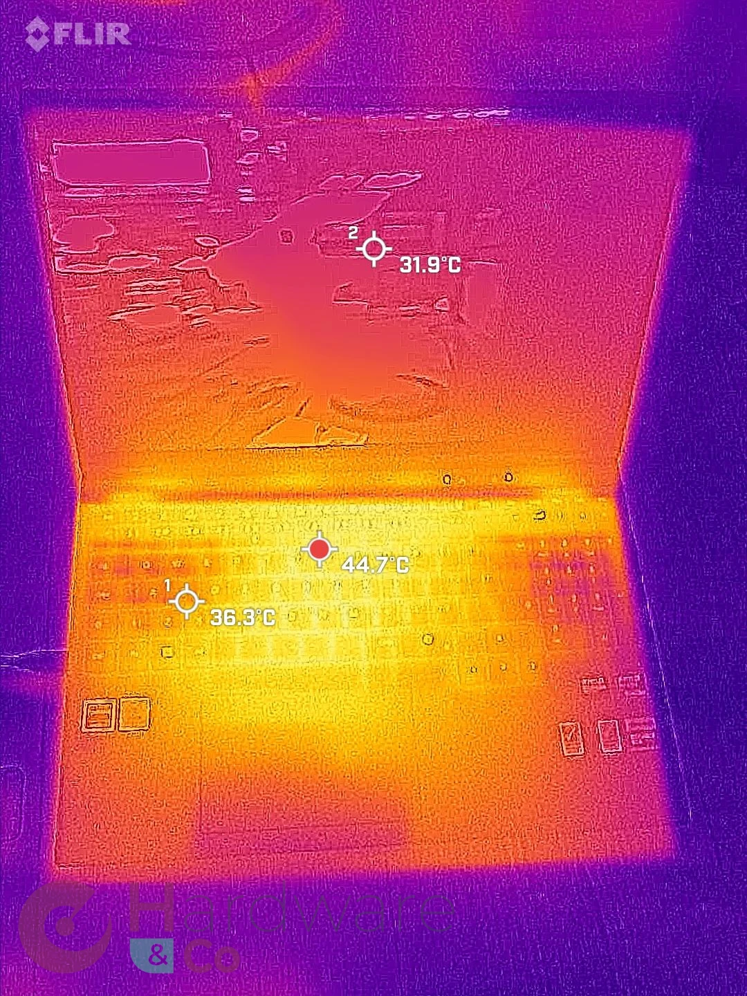 Mode "Office"
