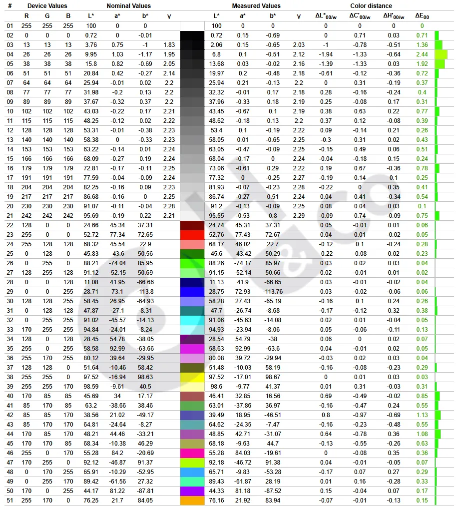 Dell P1424h Colorimetrie Profil