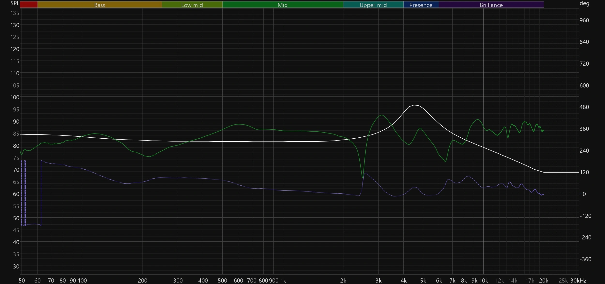Sennheiser PC350 Audio test