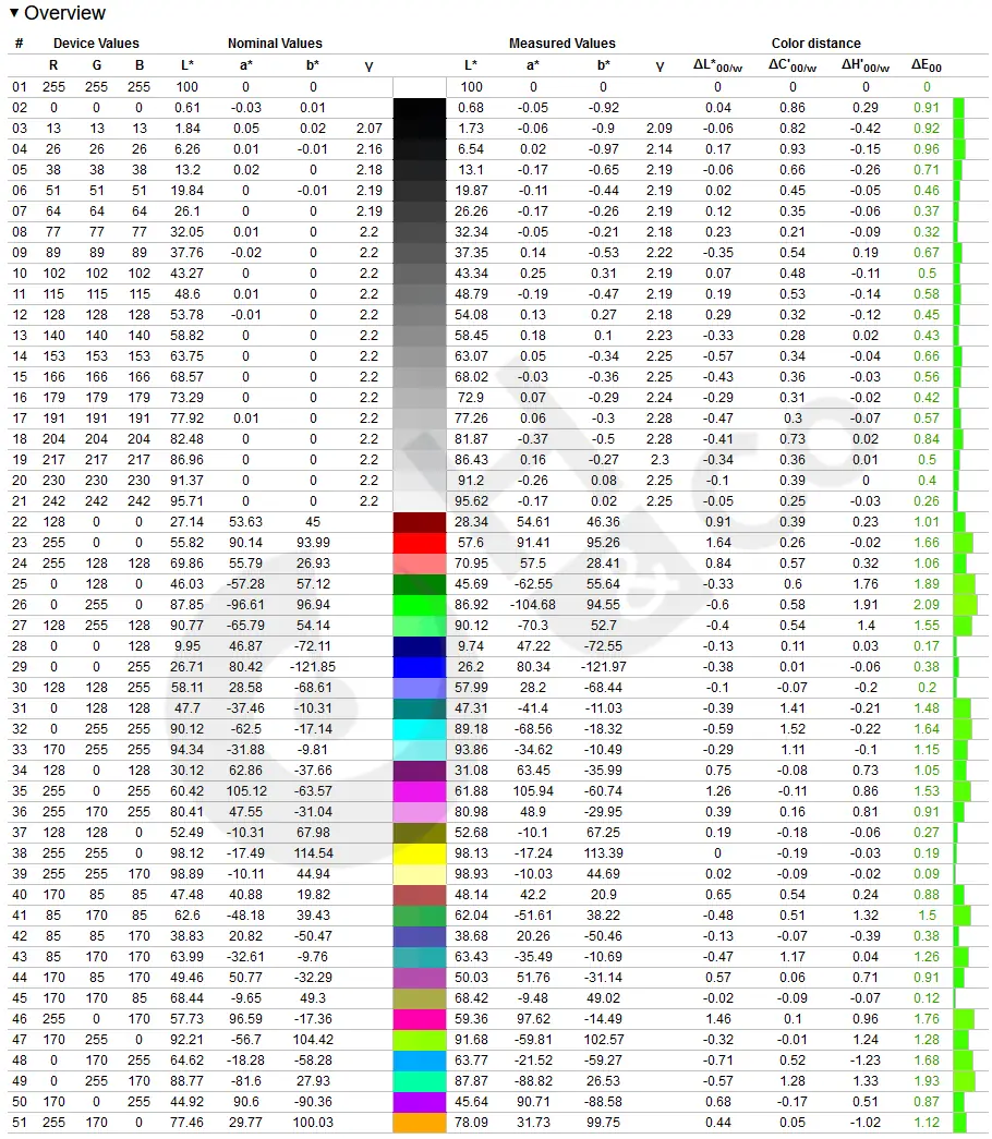 Iiyama Gb2770qsu B6 Colorimetrie Base