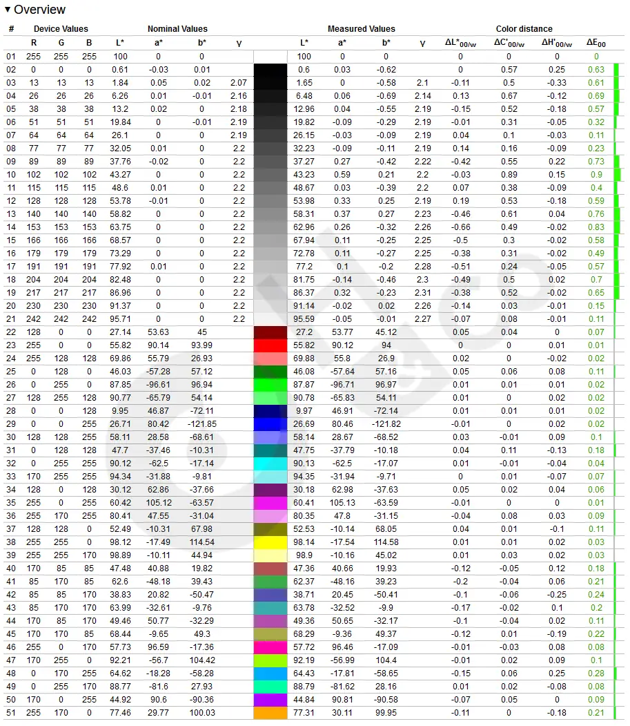 Iiyama Gb2770qsu B6 Colorimetrie Profil