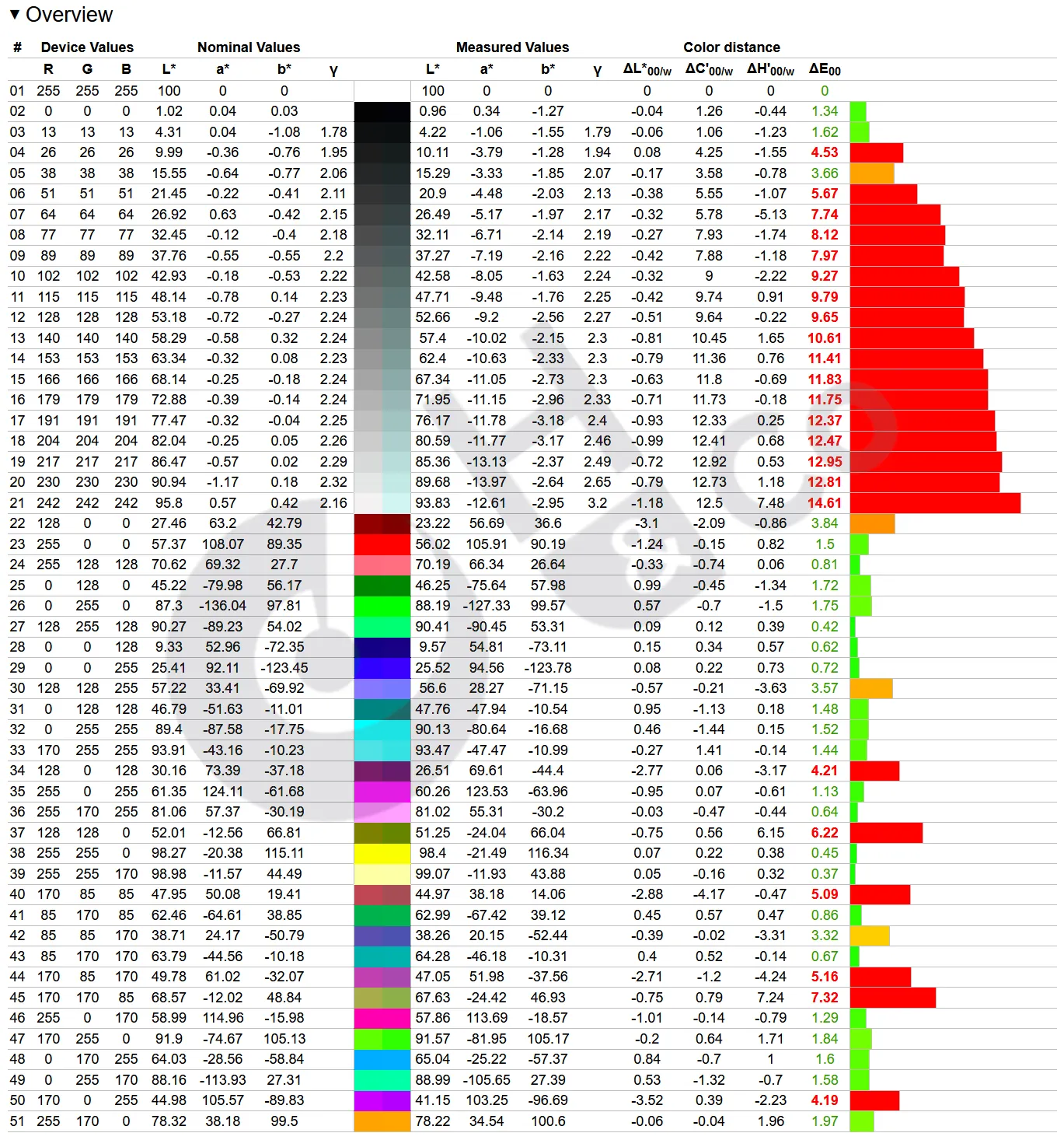 Msi Mpg 274urf Qd Colorimetrie Base