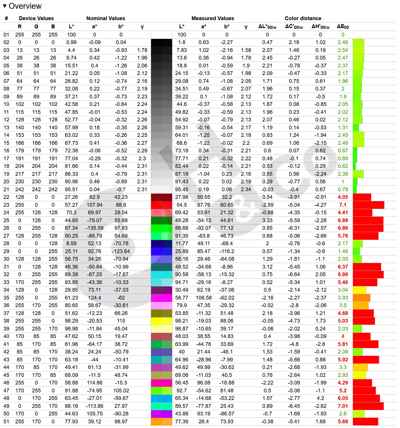 Msi Mpg 274urf Qd Colorimetrie Hdr