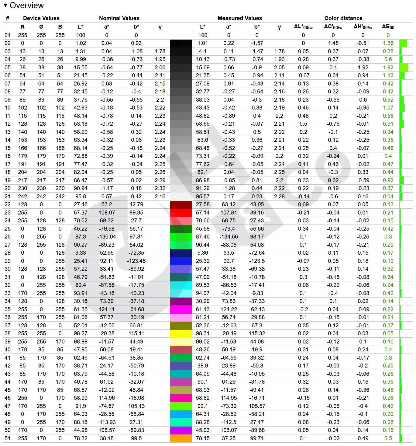 Msi Mpg 274urf Qd Colorimetrie Profil