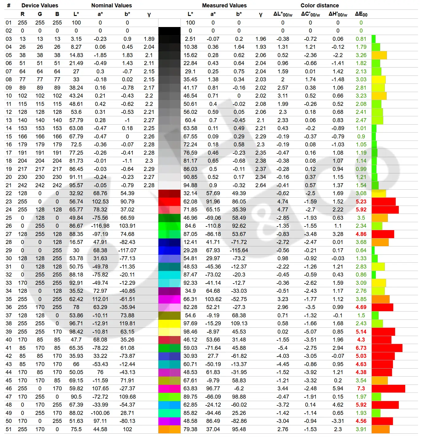 Msi Mpg 321urx Qd Oled Colorimetrie Adobe Rgb