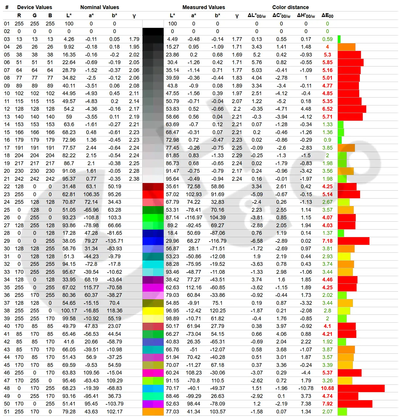 Msi Mpg 321urx Qd Oled Colorimetrie Base