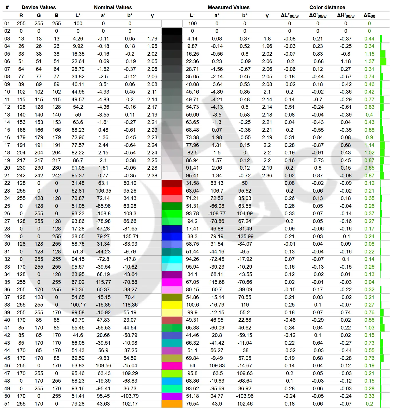 Msi Mpg 321urx Qd Oled Colorimetrie Hdr