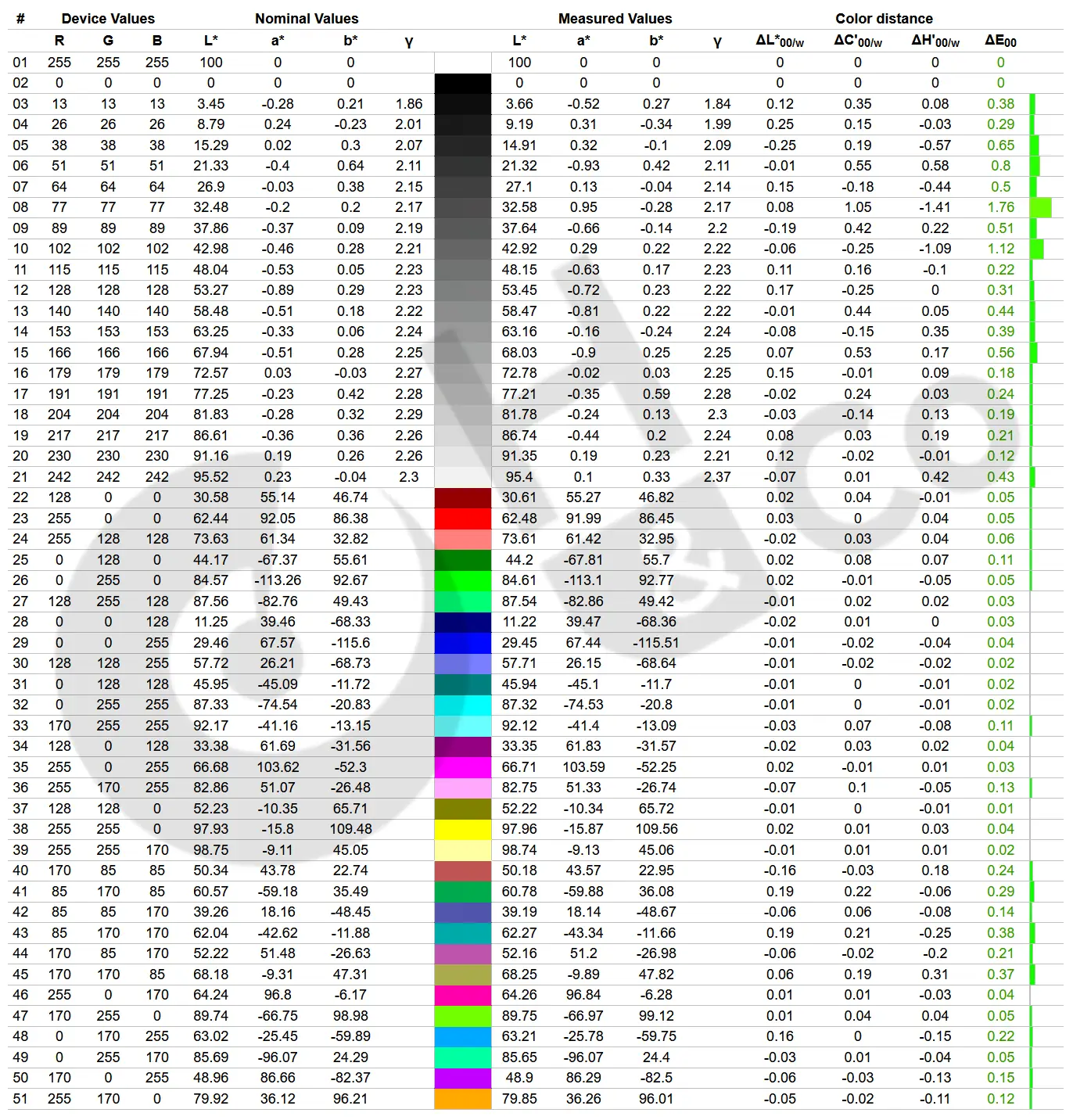 Msi Mpg 321urx Qd Oled Colorimetrie Profil