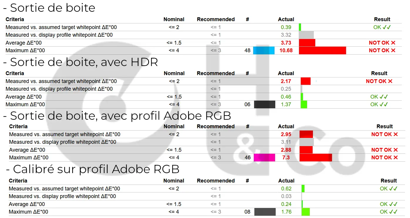 Msi Mpg 321urx Qd Oled Delta E