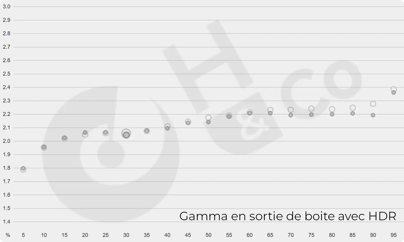 Msi Mpg 321urx Qd Oled Gamma Hdr