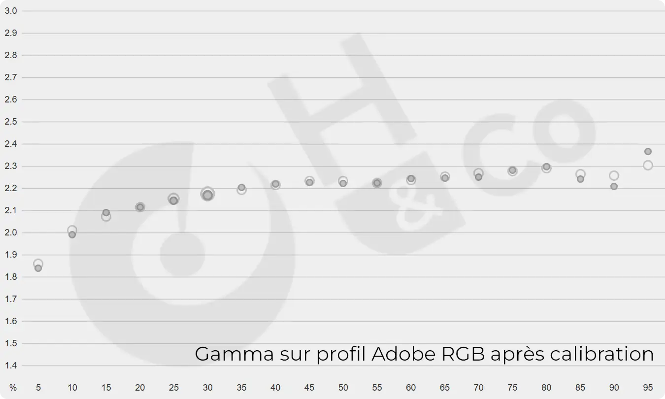 Msi Mpg 321urx Qd Oled Gamma Profil