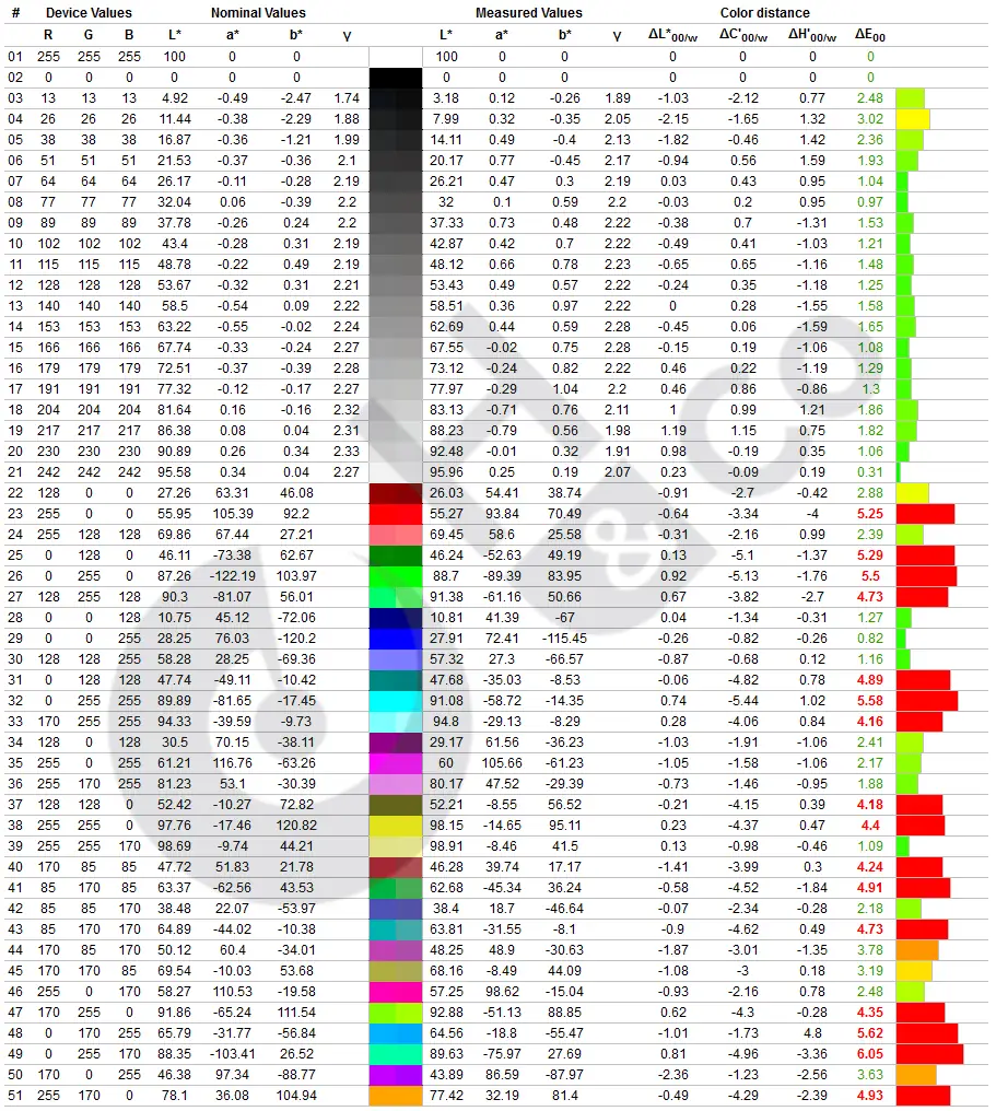 Msi Mpg341cqpx Qd Oled Colorimetrie Hdr