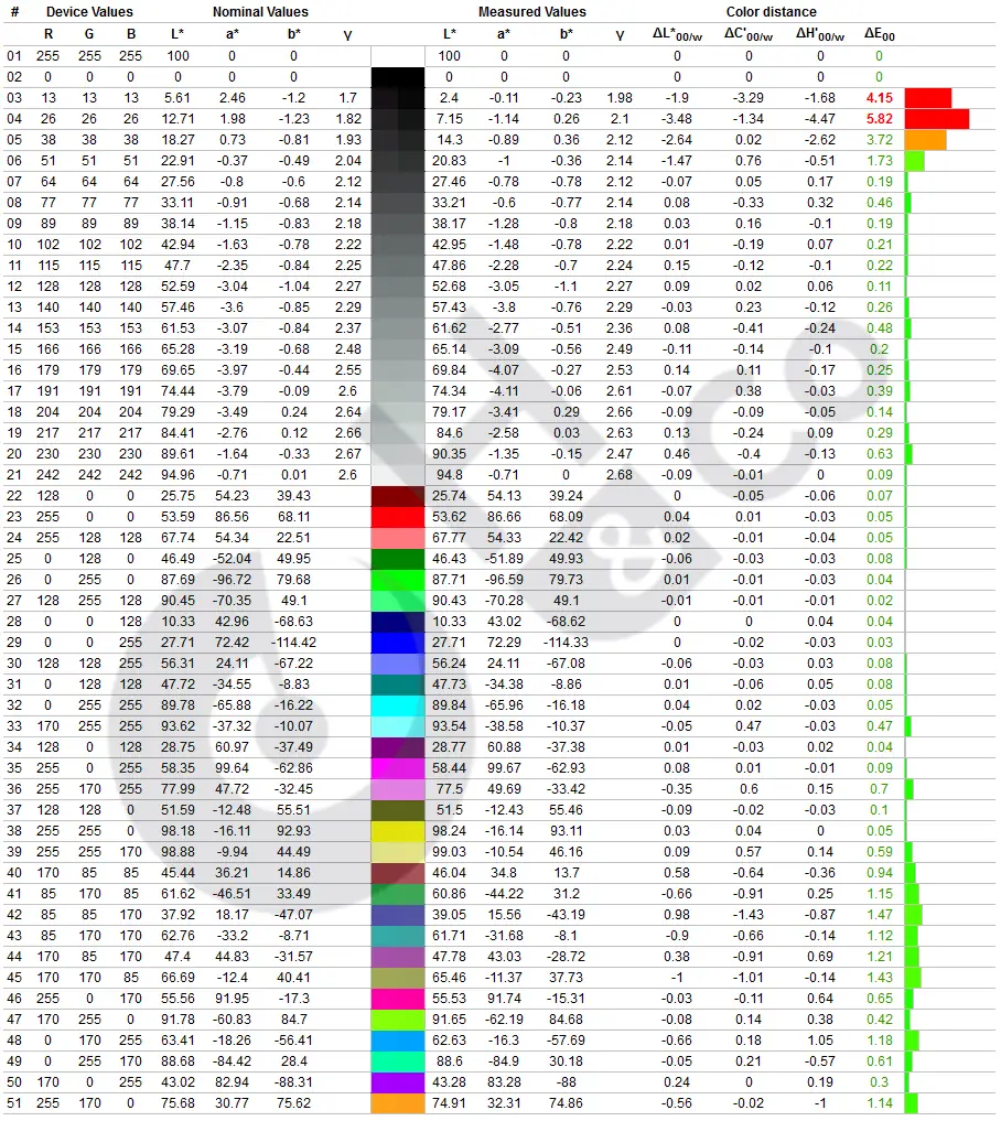 Msi Mpg341cqpx Qd Oled Colorimetrie Profil Hdr